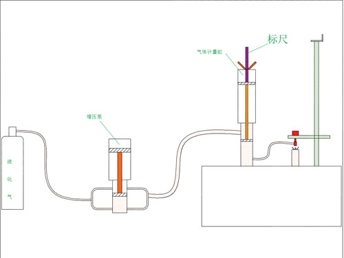 充氣機(jī)